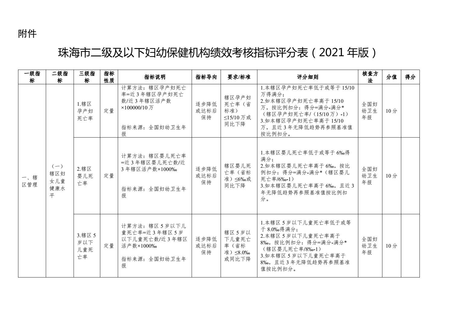 二级及以下妇幼保健机构绩效考核工作实施方案来了
