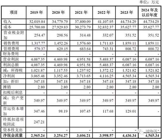 800亿双汇发展整合，吸收合并母公司过会！MBO收官之作！案例分享