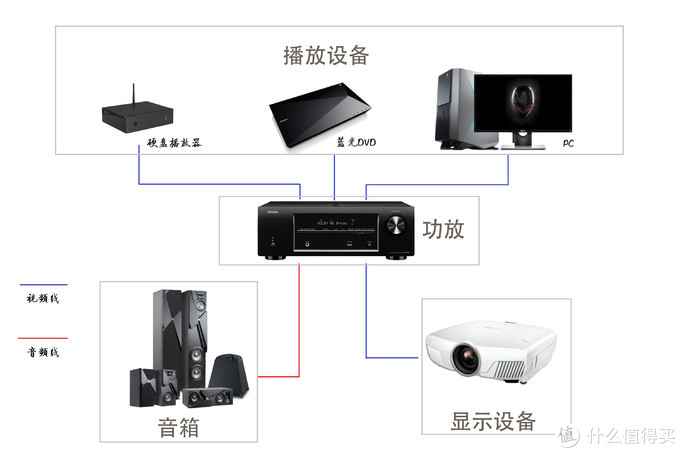 2019年双11家庭影院设立采购完全指南：第一步设立指南