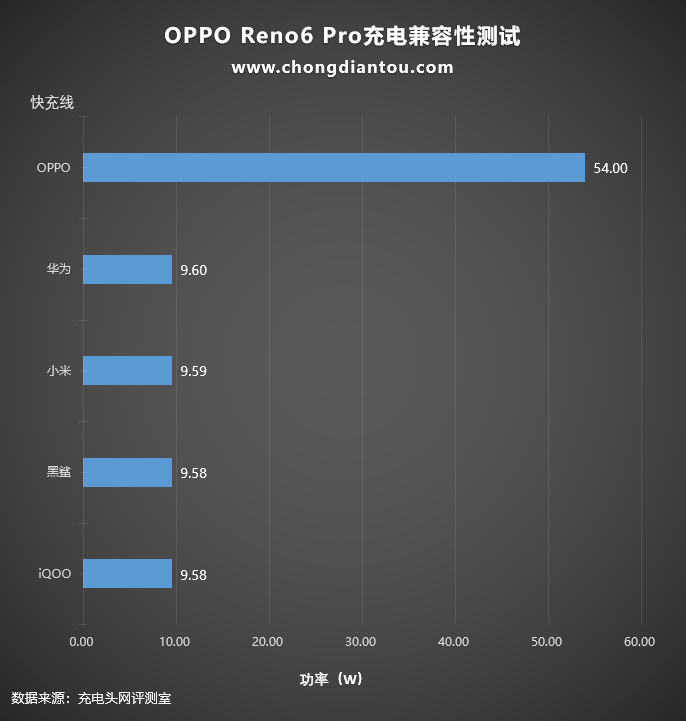 此6A非彼6A，不同厂家线材混用还能快充吗？