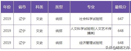 2019年南京大学在各省文科、理科录取分数线