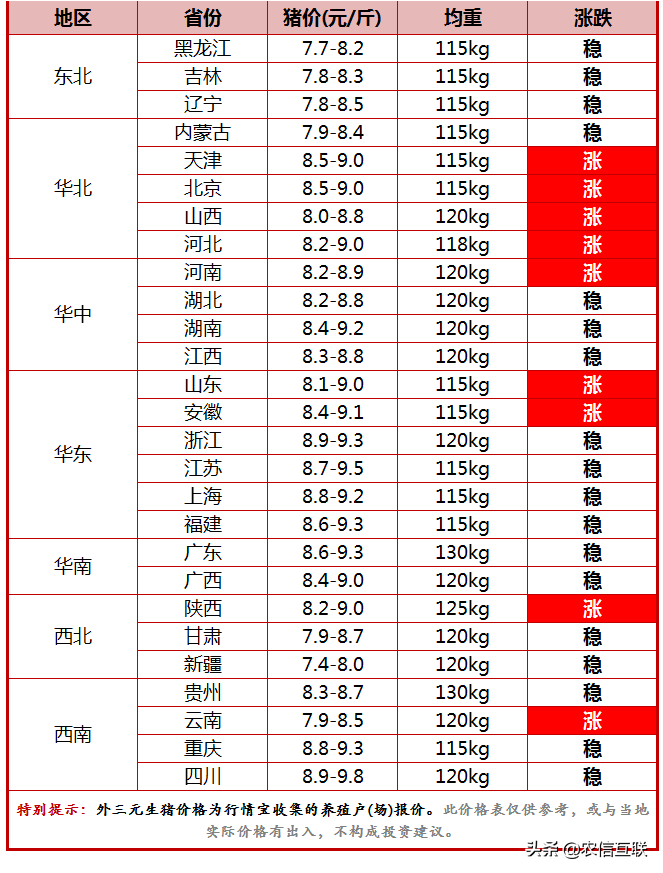 今日猪价行情（10元猪价再现，养猪人的机会来了？）