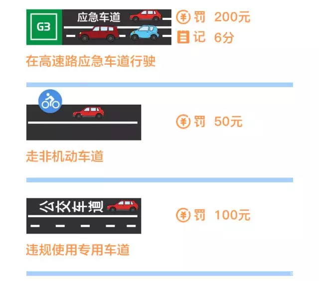 汽车违章怎么处罚？给您整理了常见违章处理一览表！（建议收藏）