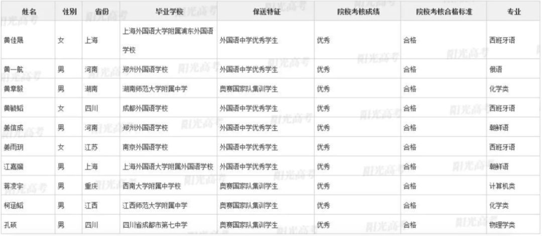 免高考！清华北大保送名单公布，五大学科竞赛260人获保送资格
