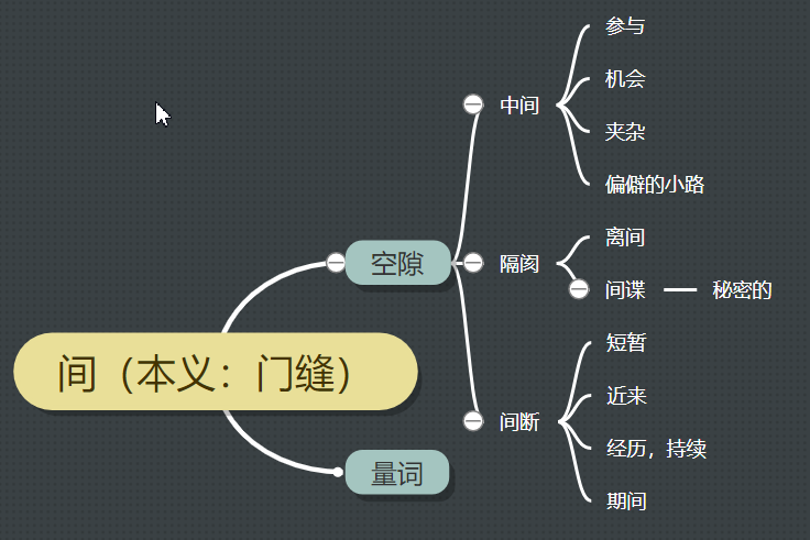 中间力拉崩倒之声的间什么意思（文言文中间字的常见含义）