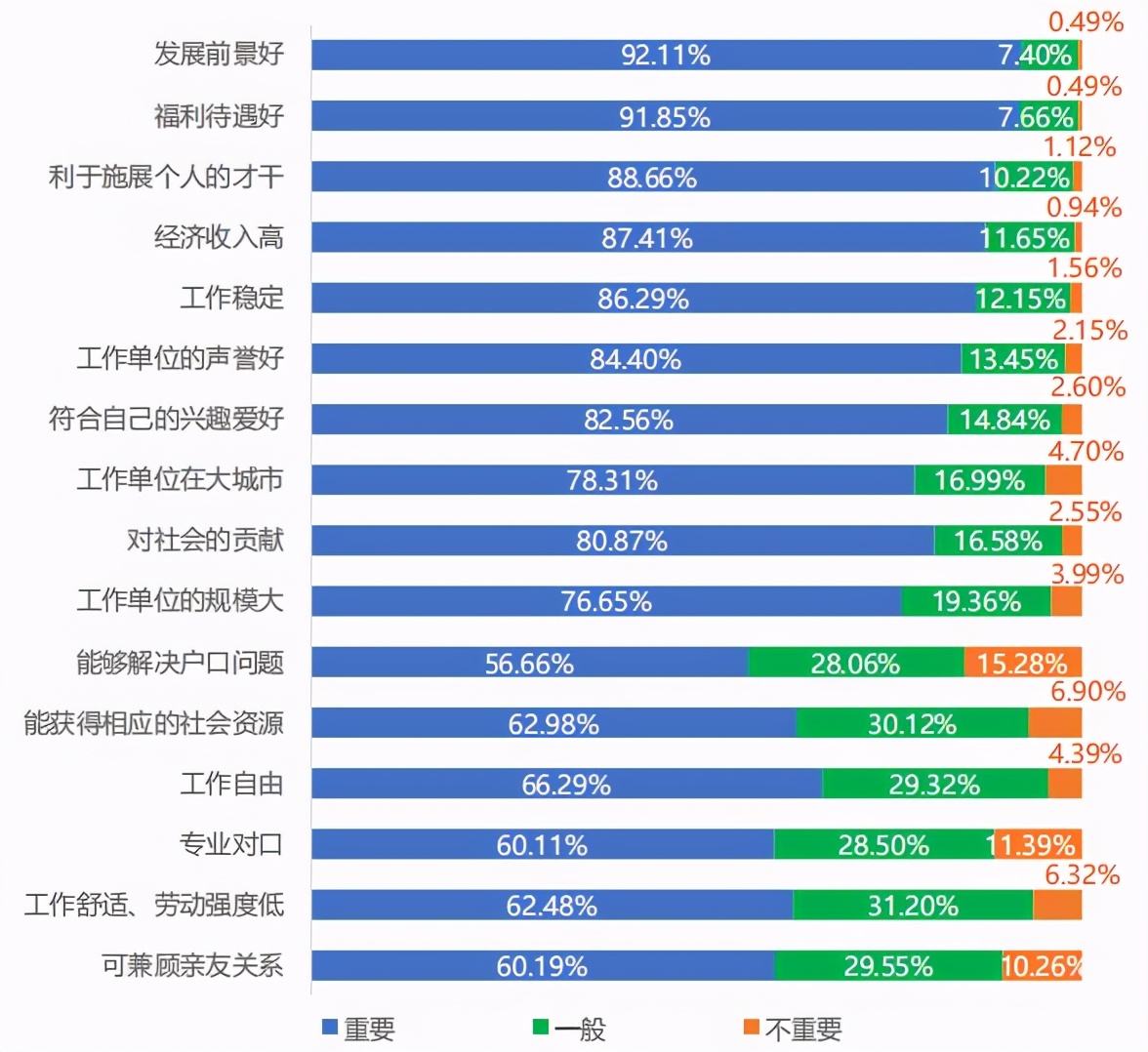 中国地质大学(北京)2020届就业质量报告：主要留北京从事地勘