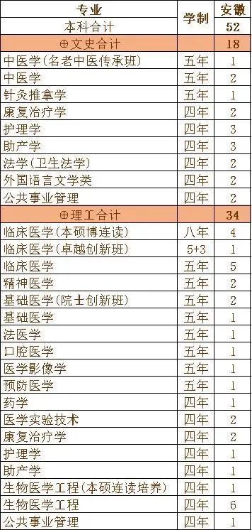 重磅发布！刚刚，广东省2020年高考分数线公布！