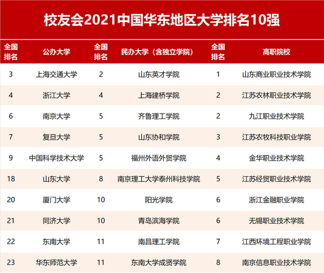 你是想查询2021年全国高校在浙江省和天津市的排名情况吗？