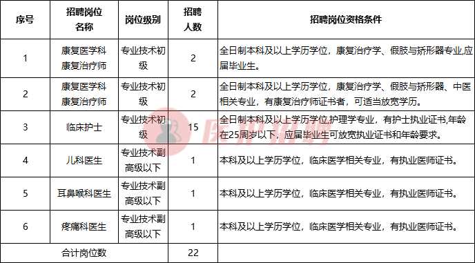 2017康复治疗师招聘（即将截止）