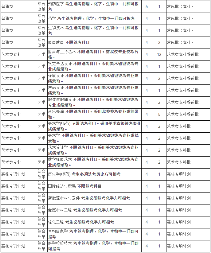 最新！2020江苏省高考成绩重磅公布！内附苏州大学2019年录取分数线！
