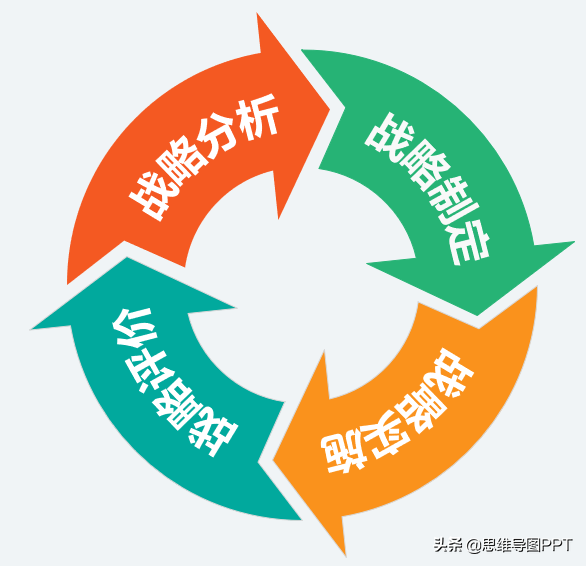 思想有多远，未来就有多远，99页战略规划和SWOT详解，附华为案例