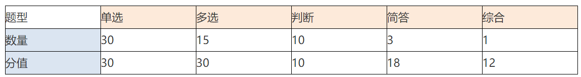 2021年中级会计通关必备：帮你高效备考，附各科目备考详解