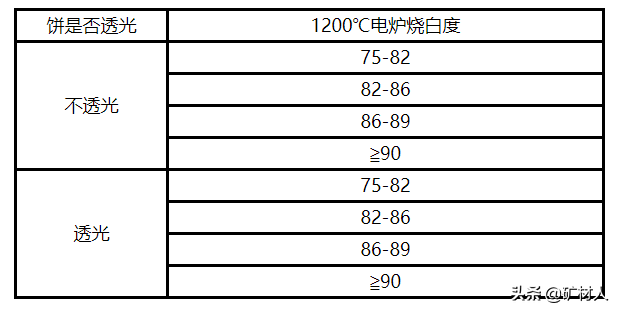 高岭土新分类，透光可以卖高价，您可能从来没注意