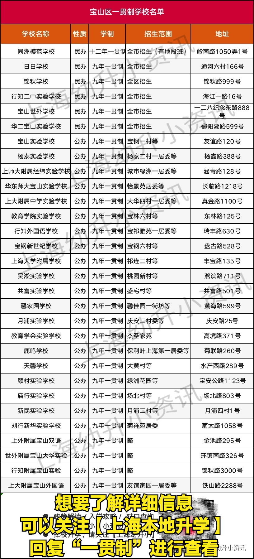 一贯制全名单！上海公民办一贯制学校共234所！大合集