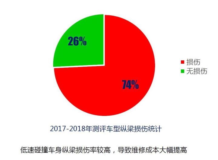 可能是最详细的中保研第二次碰撞测试解读