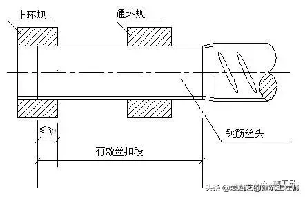 「施工技术」建筑工程施工质量技术标准，图文结合，干货，请收藏