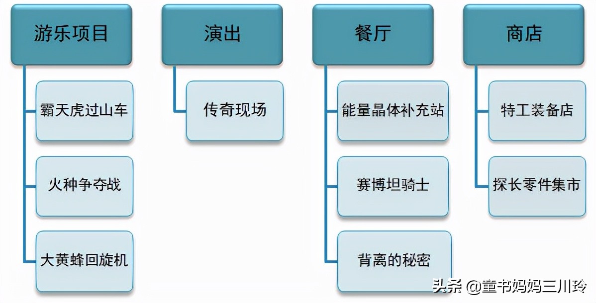 国庆去北京环球影城玩，请收下这份全网最全攻略