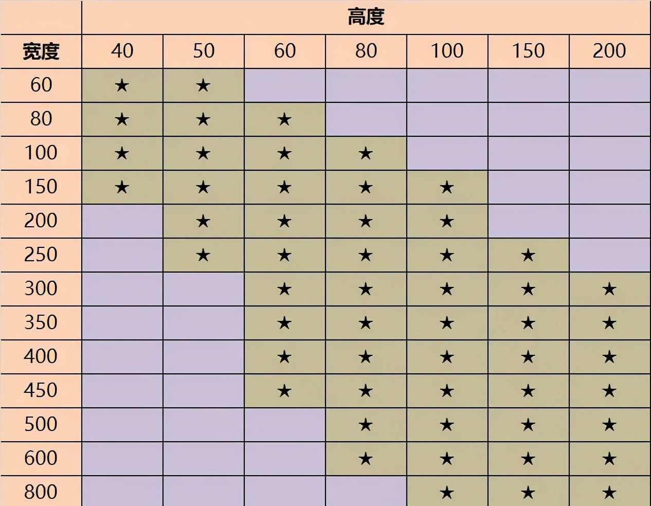 强、弱电桥架的规格，怎么选？看完后你就懂了