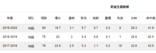 nba路威为什么控球这么轻松(从攻防两端深度解读路威，分析他在快船阵容中难以担任首发的原因)