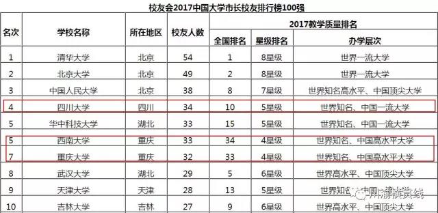百年学府、袁隆平母校、中国最美高校、培养33位中国市长，这所大学在重庆！