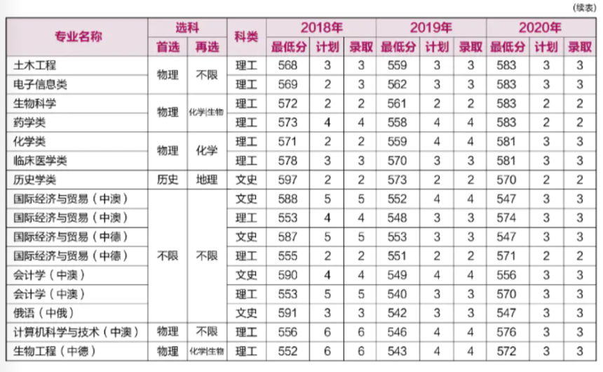 重磅！就在刚刚，河南省2021年高考分数线正式公布！