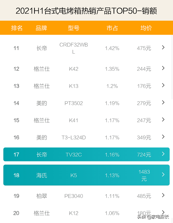 什么品牌烤箱质量好商用（电烤箱品牌排行榜公布）