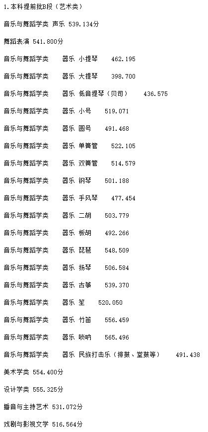 河北师范大学2020招生计划与招生录取快讯