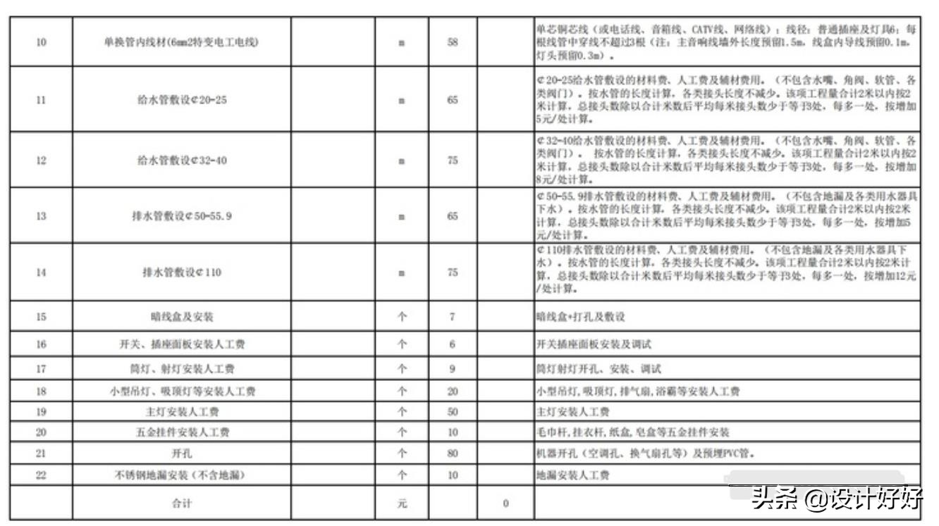 家装改水电到底有没有收费标准，价格多少钱