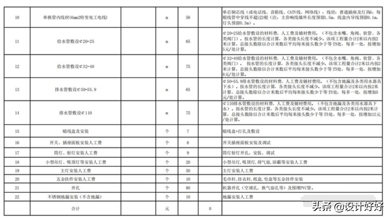 家装改水电到底有没有收费标准，价格多少钱