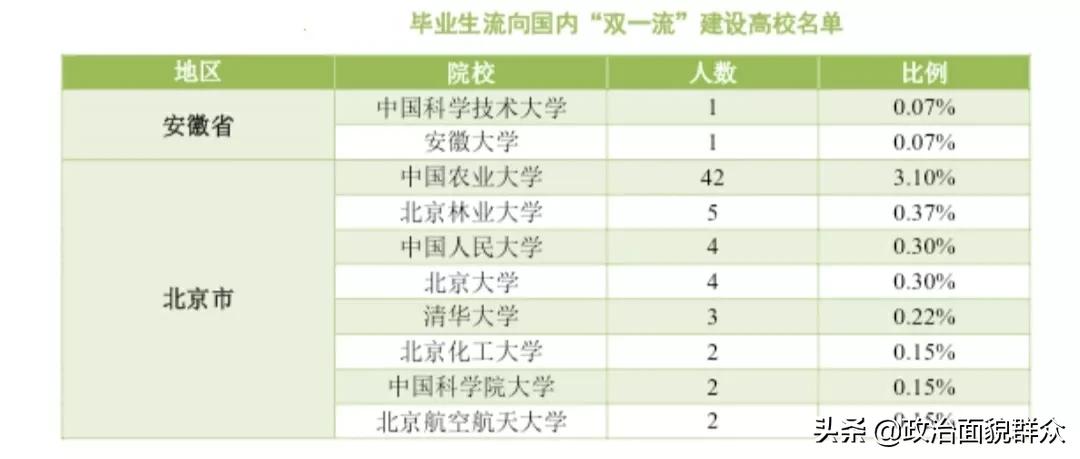 下一轮双一流热点高校：华南农业大学学科建设及录取就业分享