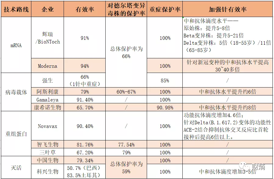 特效药冲击新冠疫苗市场，复星医药能否抢得mRNA疫苗大战先机？