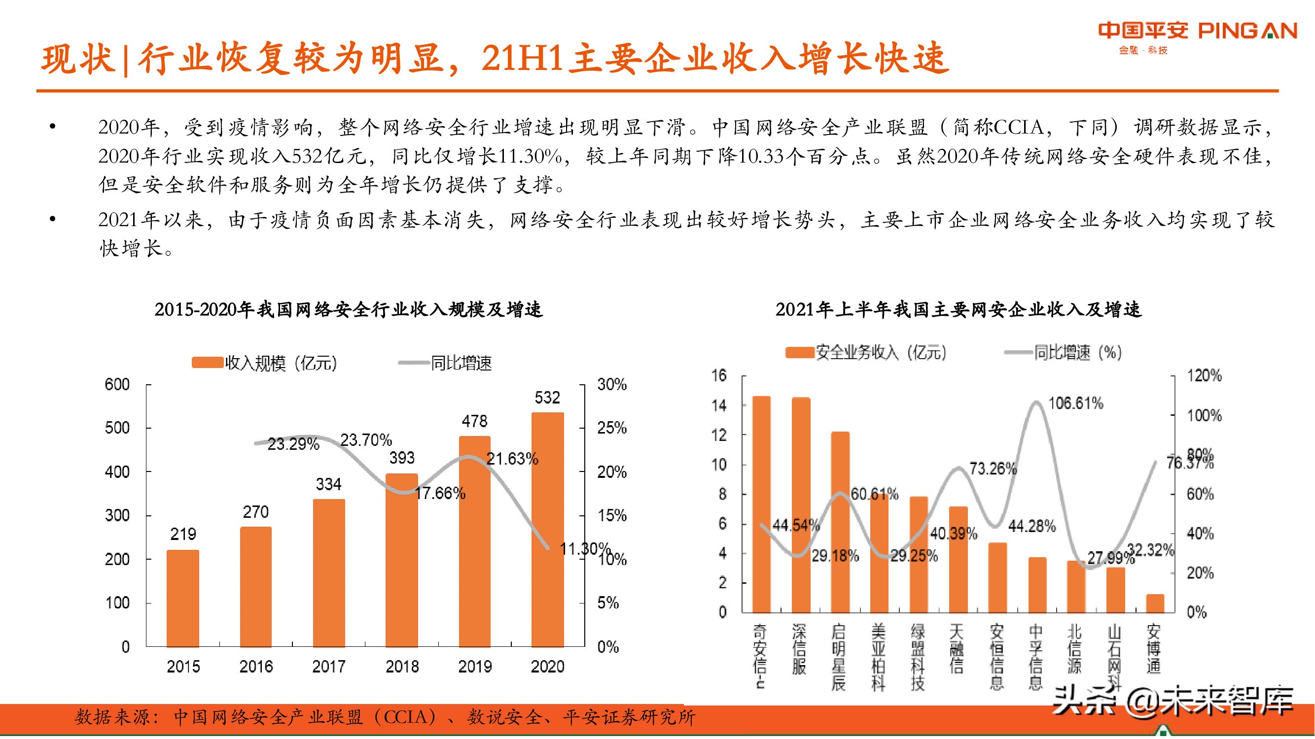 网络安全产业研究：现状、挑战与机遇分析