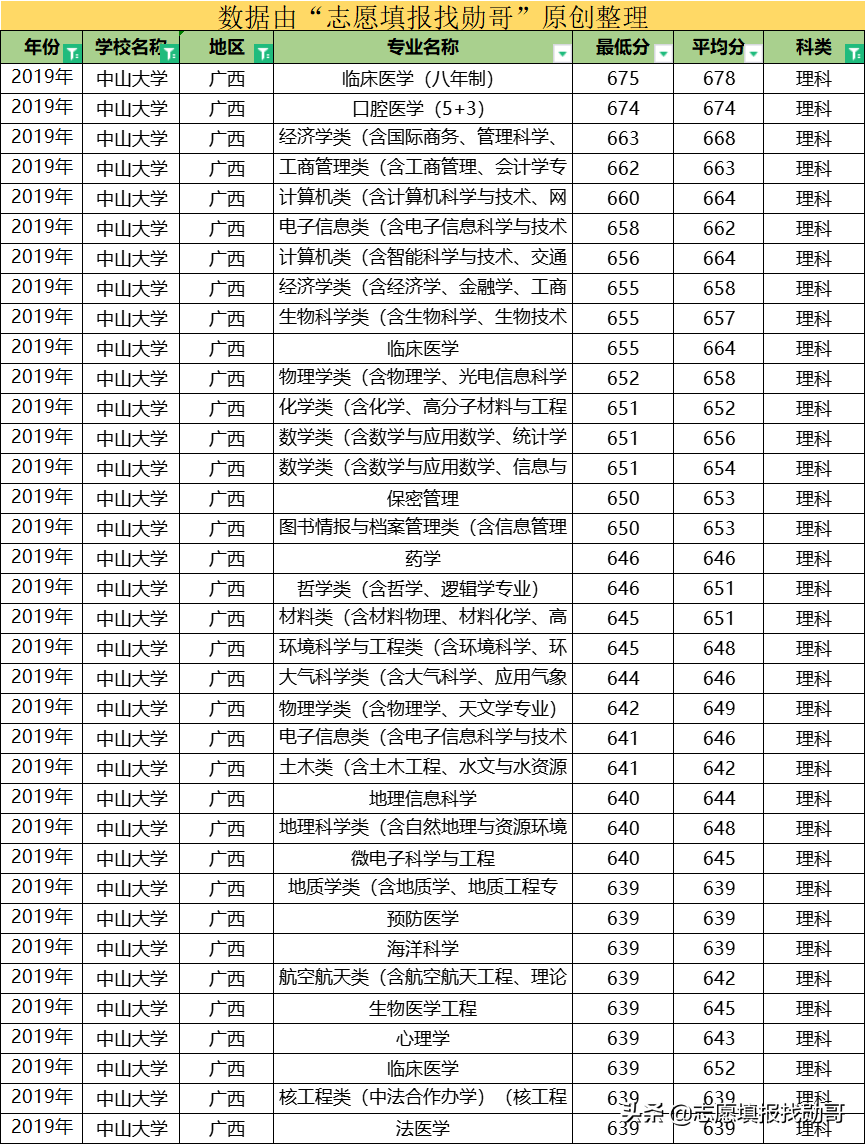 这所大学，华南第一学府，广东高校“一哥”，还是中国最美大学