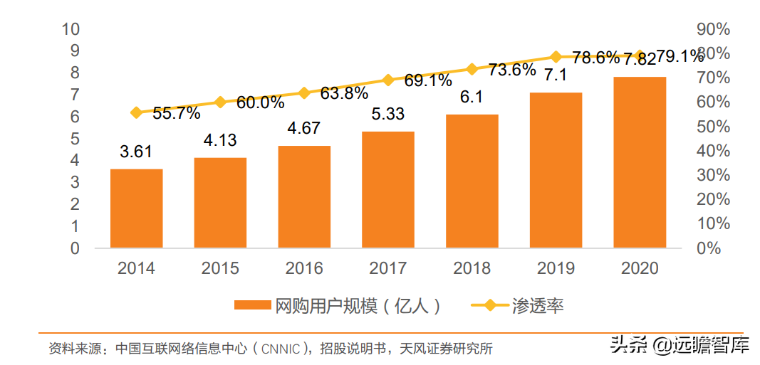 定位25-45岁都市女性，戎美股份：线上领先女装品牌，优势很明显
