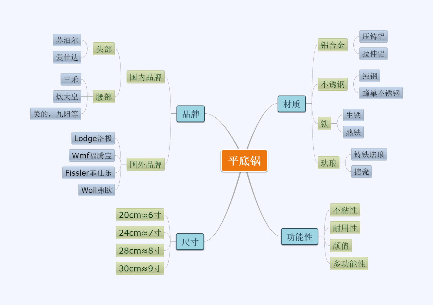 不锈钢锅十大知名品牌推荐
