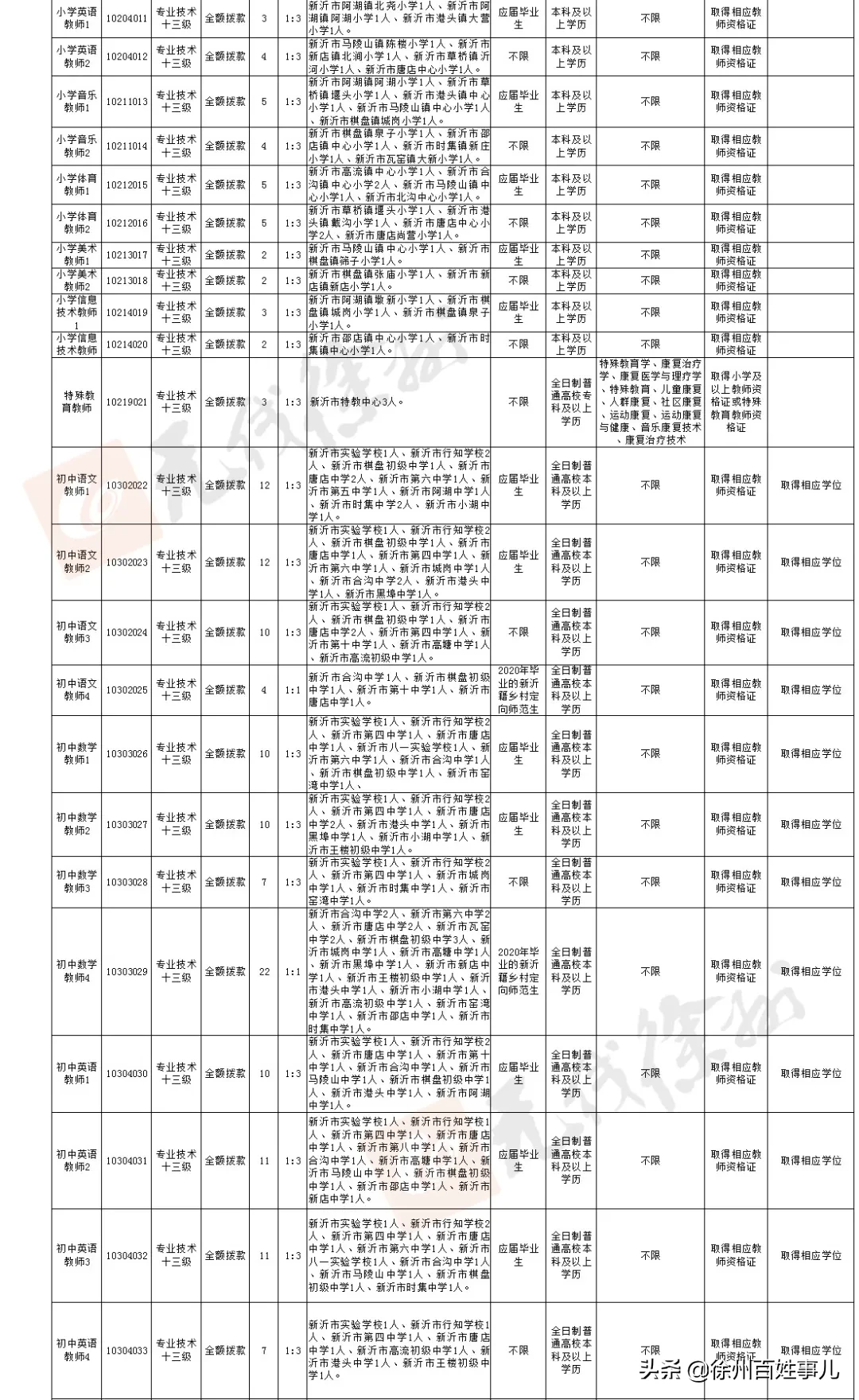 徐州教师招聘网（招聘4925人）