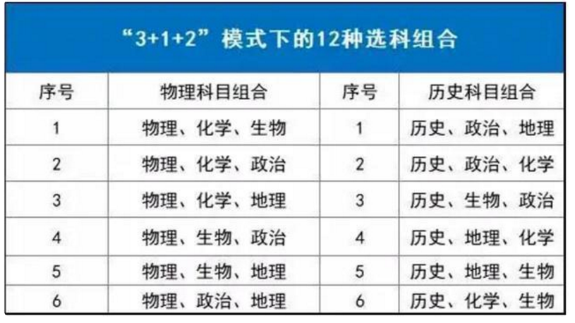 第4批高考改革！彻底取消“文理之分”？2024年成为时间节点