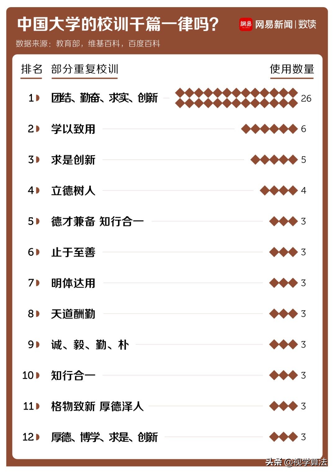 中国大学的校训，基本都是复制粘贴