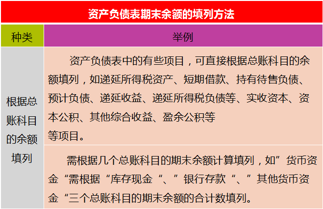 新手如何编制三大财务报表？财务总监：所有技巧都在这了，收好