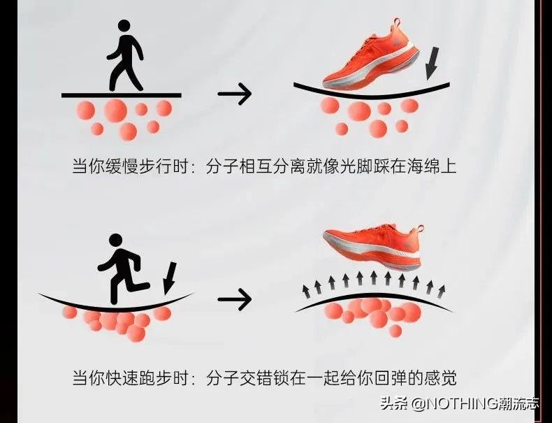 國產7大運動鞋品牌怎么買？核心科技和產品線詳述