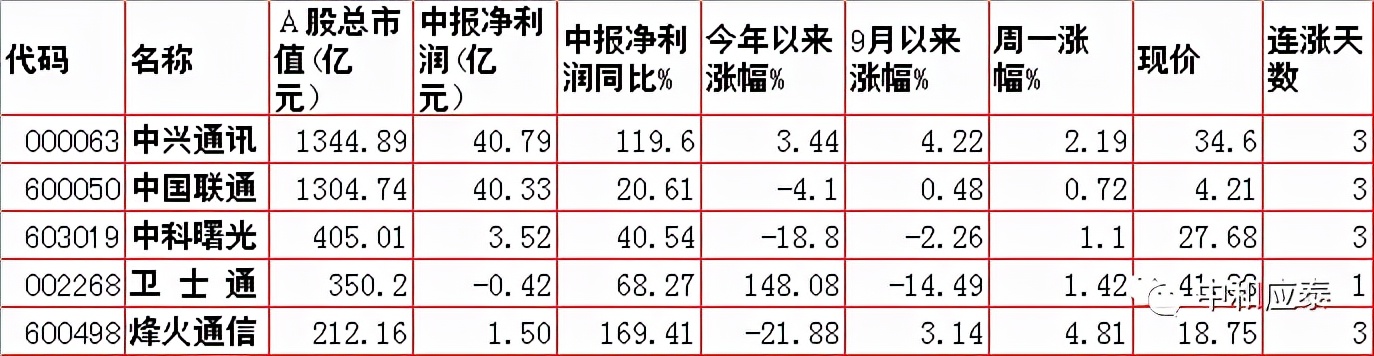 朗姿招聘（周二股市重要投资参考）