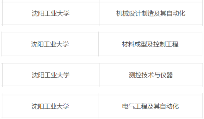 国际认证！今年，辽宁这4个专业“火了”，毕业可进入500强名企工作！