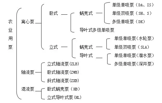 给水排水｜水泵基础知识大全