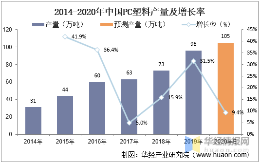 2021年中国烤面包机行业发展前景，内需增长和外销发展同时助力