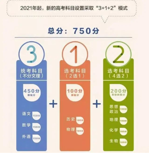 天津高考分数700+的有343人，高分扎堆却无缘名校，原因很真实