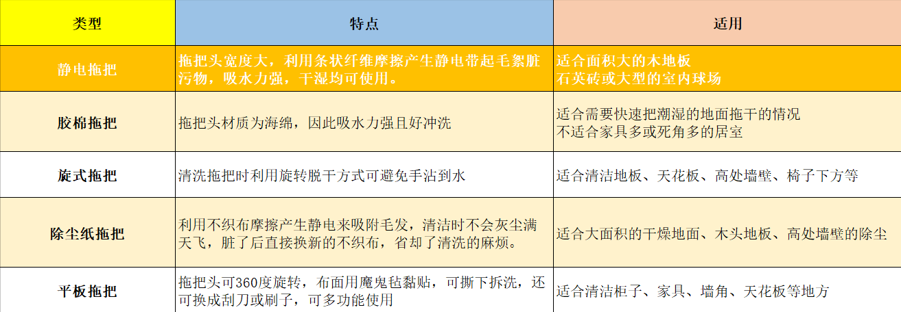 扔过20只拖把后，我总结出了买拖把的正确方法，照着买准没错