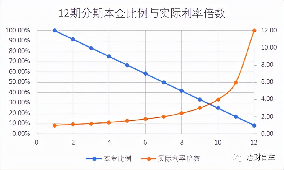 信用卡 分期,信用卡分期还款有什么好处和坏处