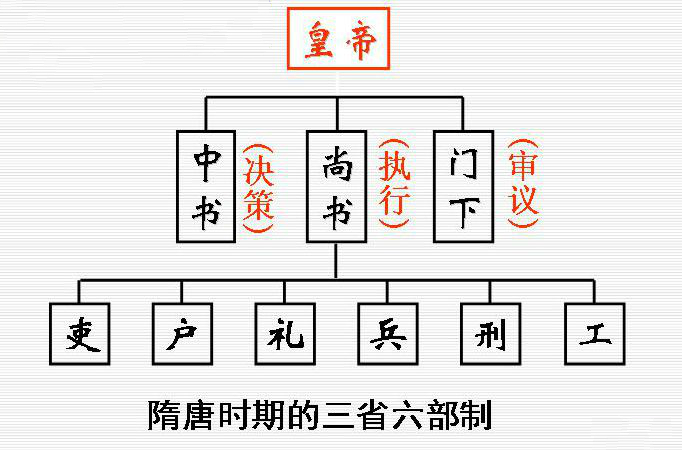 中書令相當於現在什麼官(《鶴唳華亭》中李柏舟擔任的中書令是個什麼