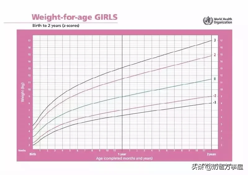 营养师告诉你：如果宝宝超重or偏瘦，如何喂可以掰回来？
