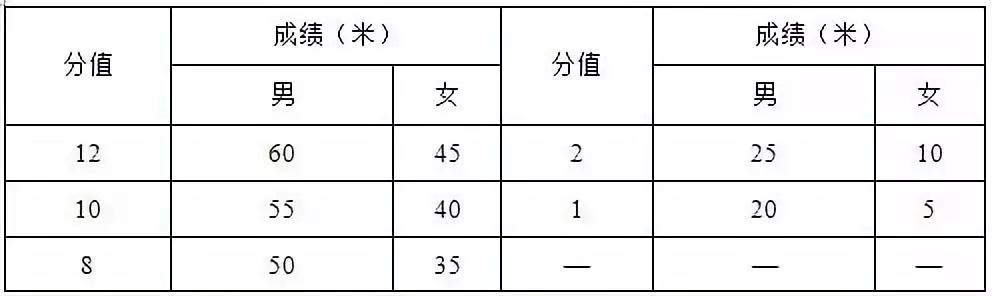 用足球单招大学需要具备什么(体育单招足球项目招生高校汇总及专项考试评分标准（2019年）)